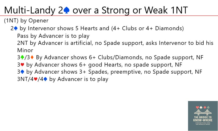 Multi-Landy 2♠ over a Strong or Weak 1NT