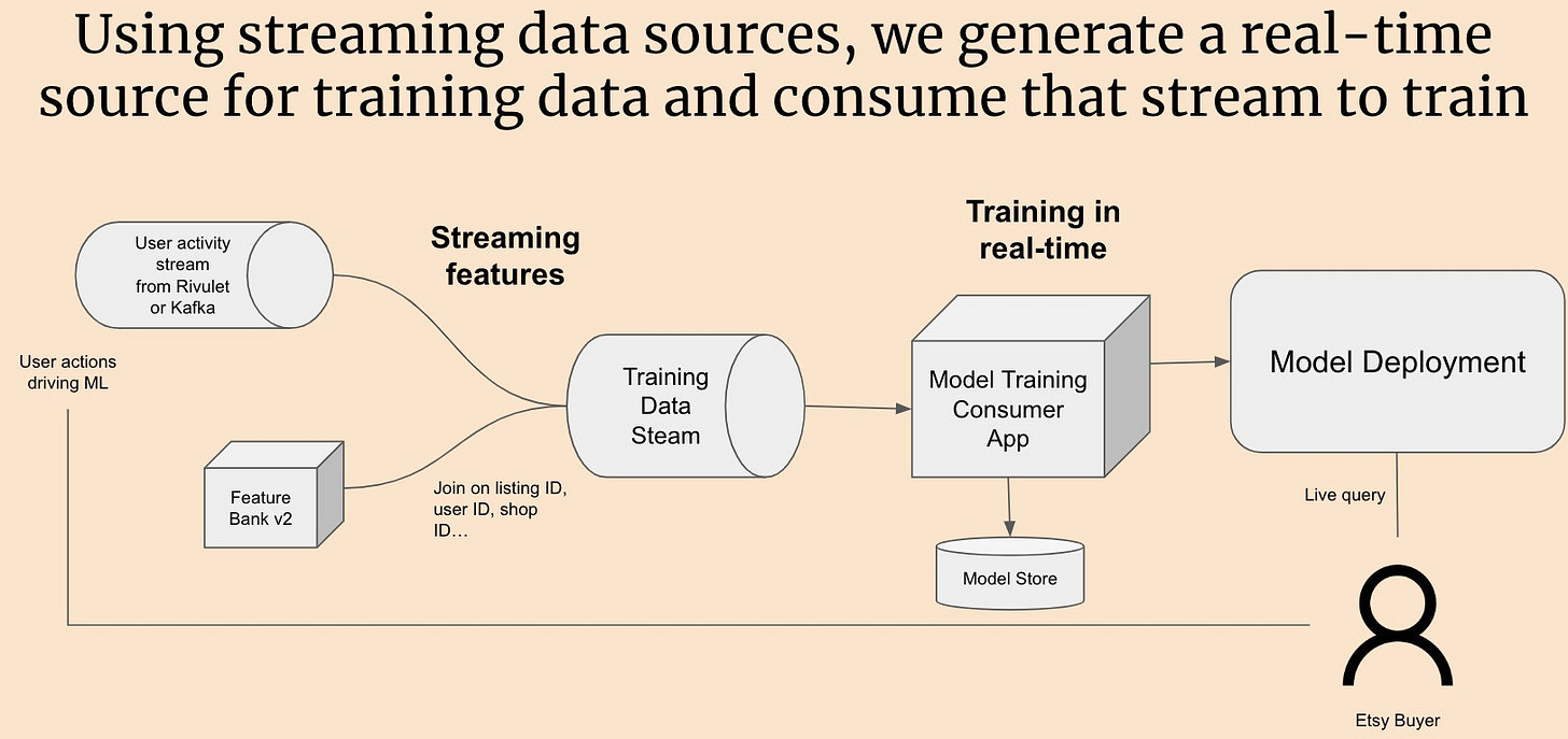 final product final product