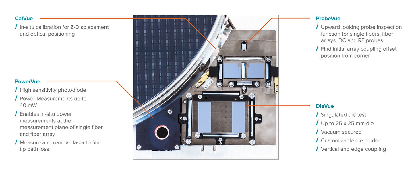 FormFactor’s OptoVue Pro.