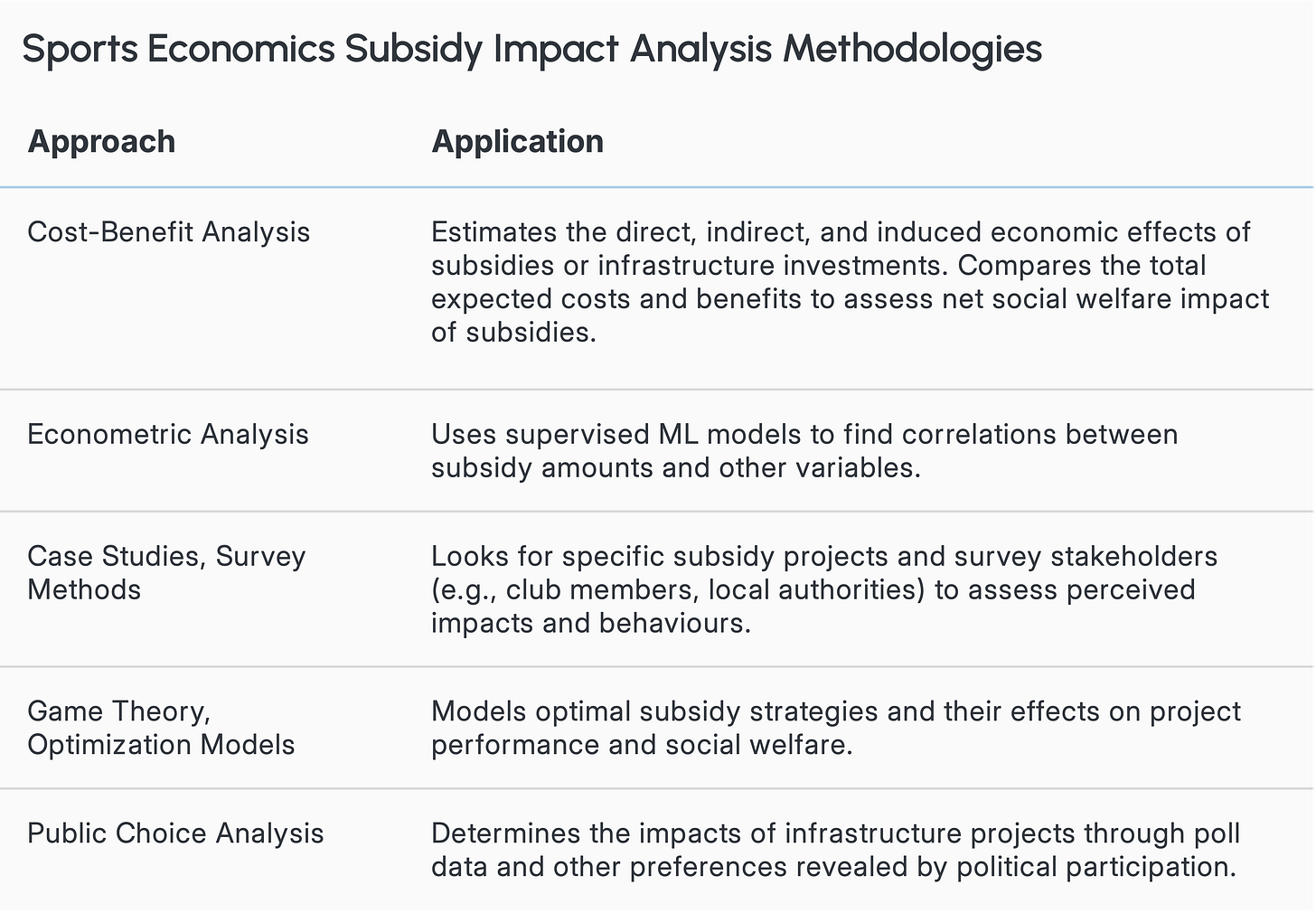 Sports Economics Subsidy Impact Analysis Methodologies