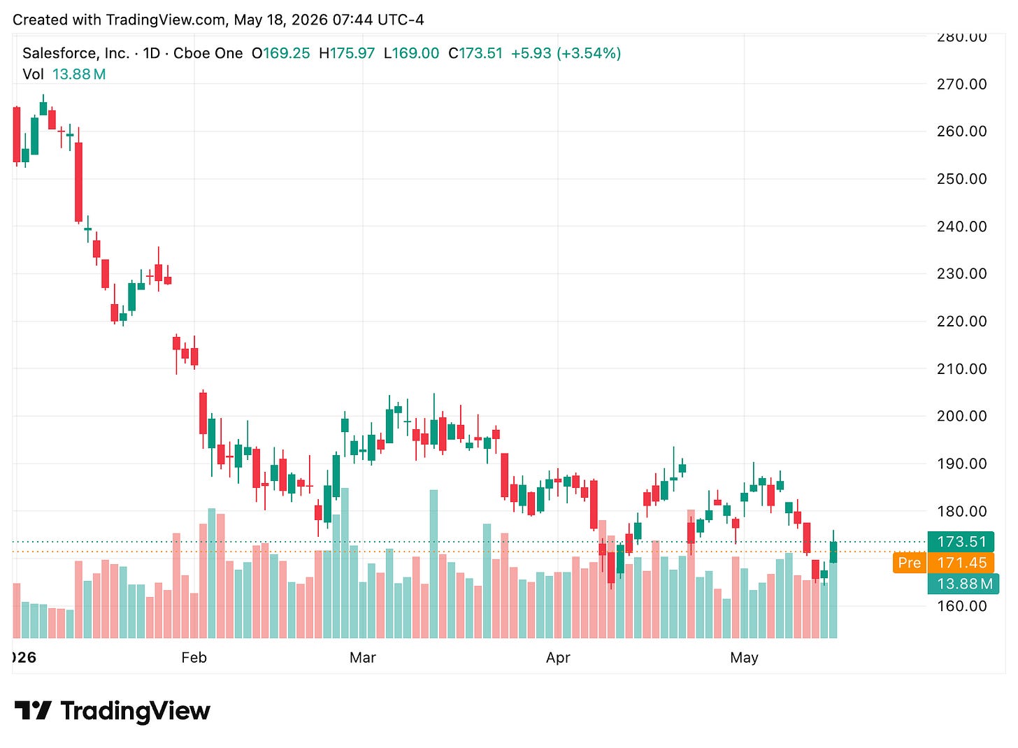 TradingView chart TradingView chart