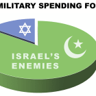 DOES THE US SUPPORT ISRAEL? OR JIHAD? A simple-minded look at the numbers [PART 2]