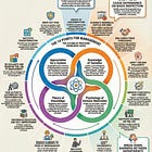 An Architect of Transformation