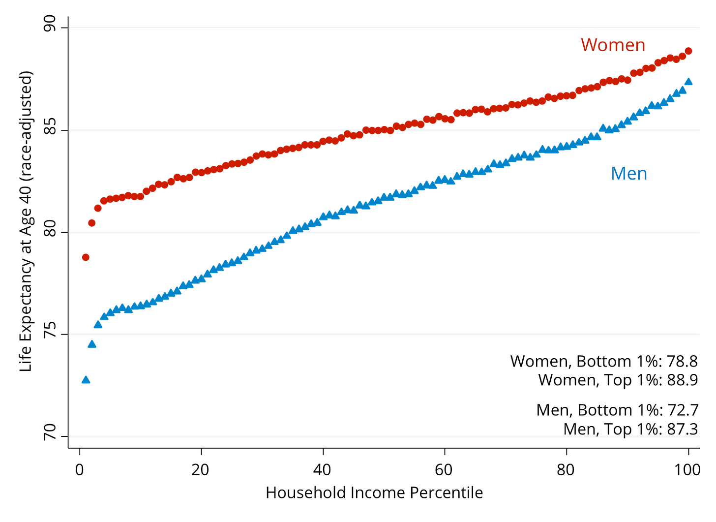 Health Figure 1