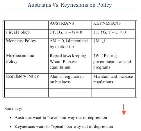 Austrians vs. Keynesians Austrians vs. Keynesians