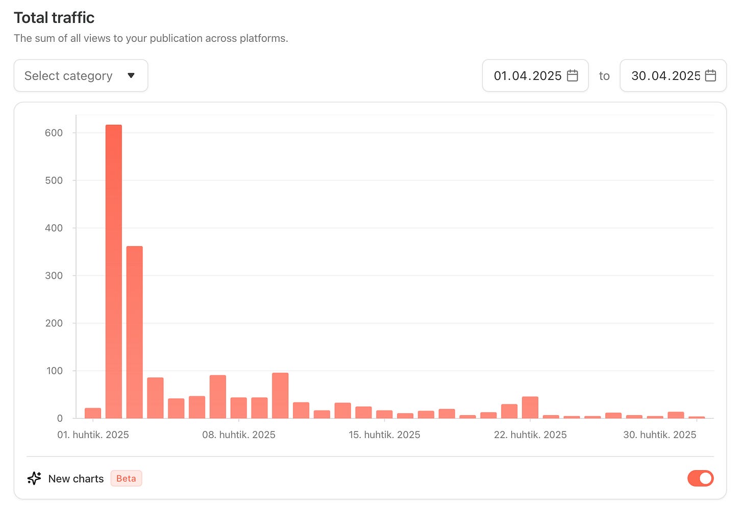 Substack traffic breakdown