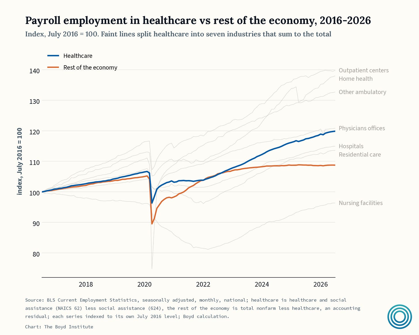 c01_rest_stopped_hiring.png c01_rest_stopped_hiring.png