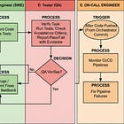 I Built an AI Agent Team for Software Development and Tested on 5 Real Projects