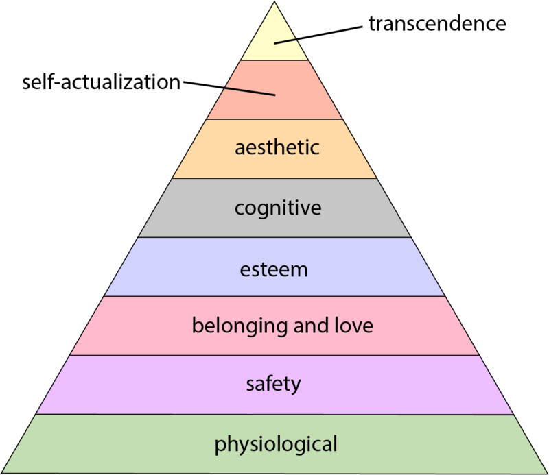 Maslow's hierarchy of needs - Wikipedia