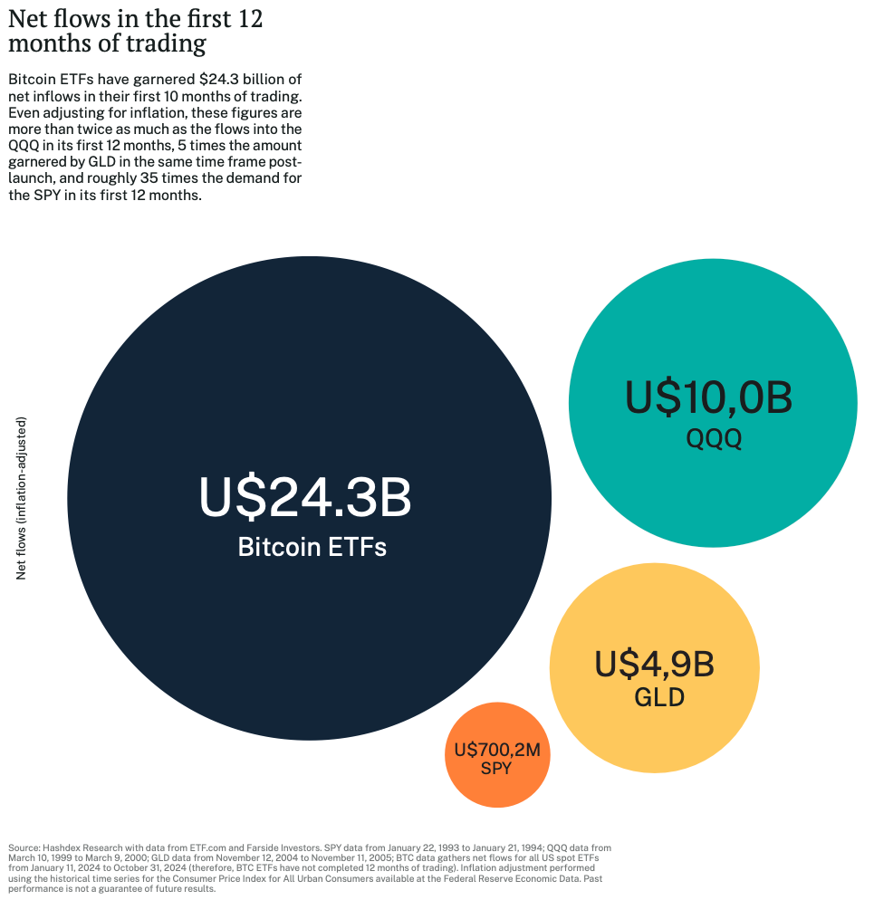 Moonwalker Capital: Predictions for 2025