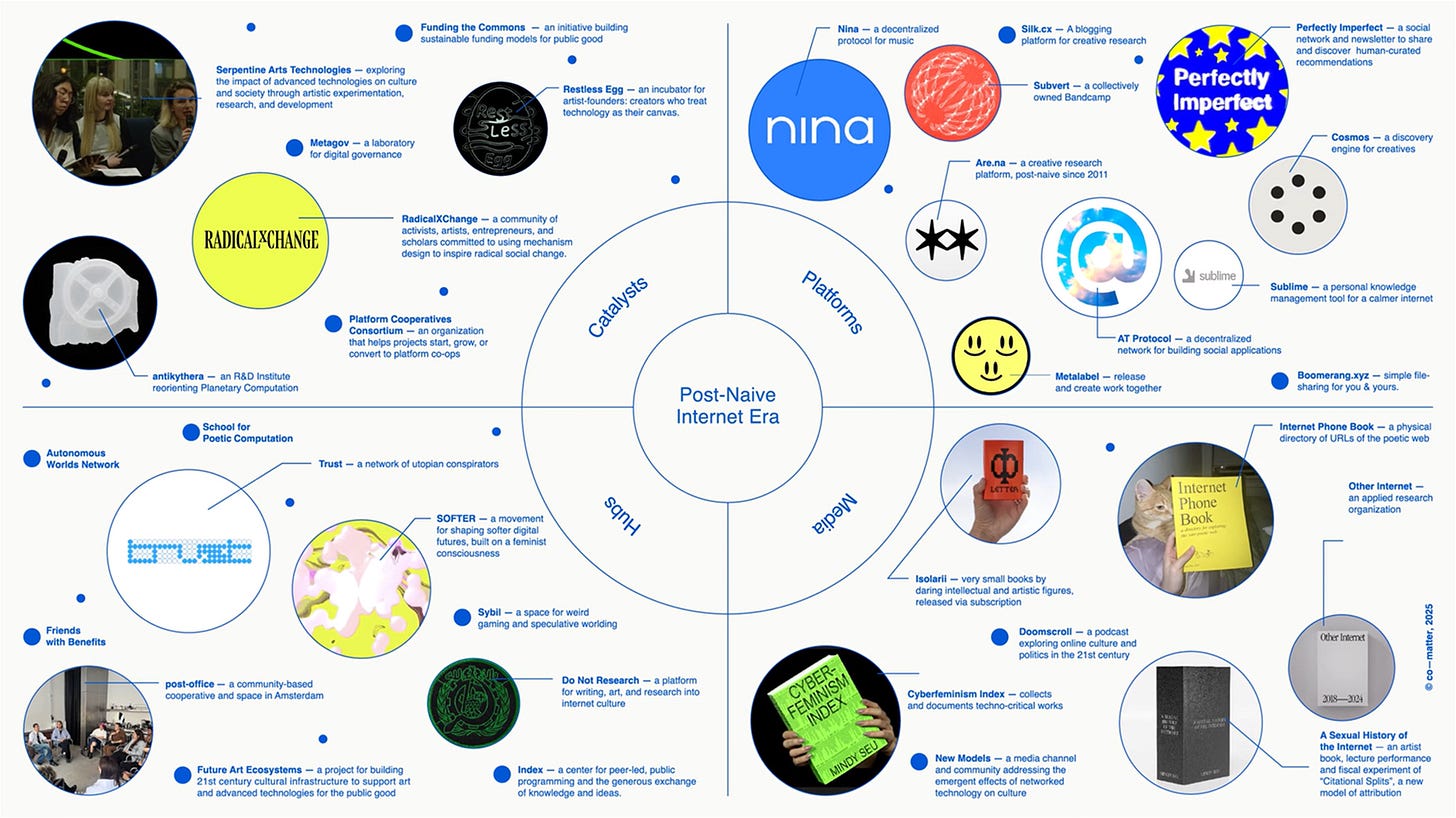 Post-Naive Internet Era Post-Naive Internet Era