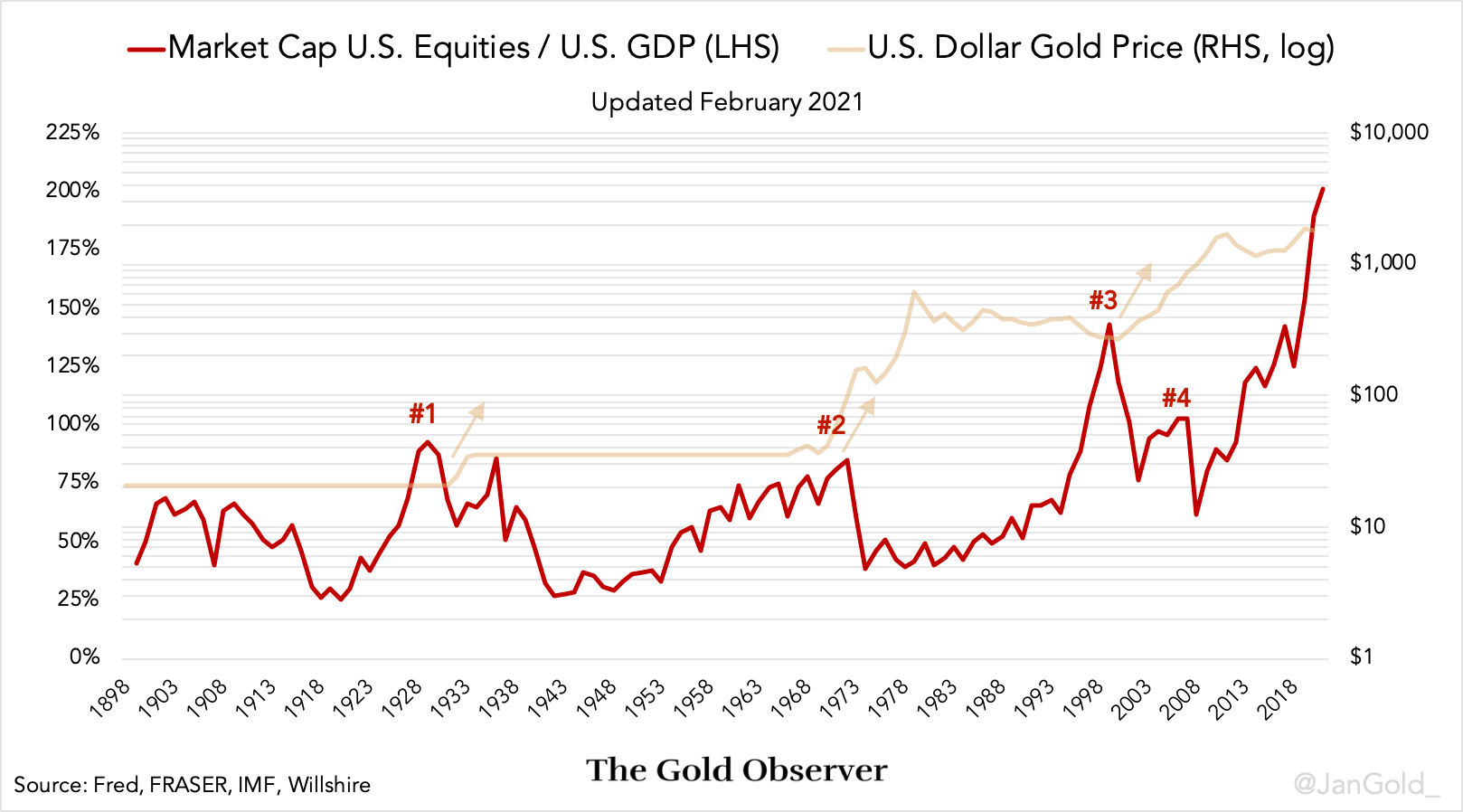 ビジネス・経済 18-Monetary Statistics of United States US Money Supply Falls for Fifth Month in Hopeful Inflation