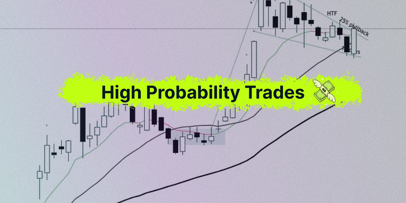 High Probability Trades for 20 - 24 June 2026 