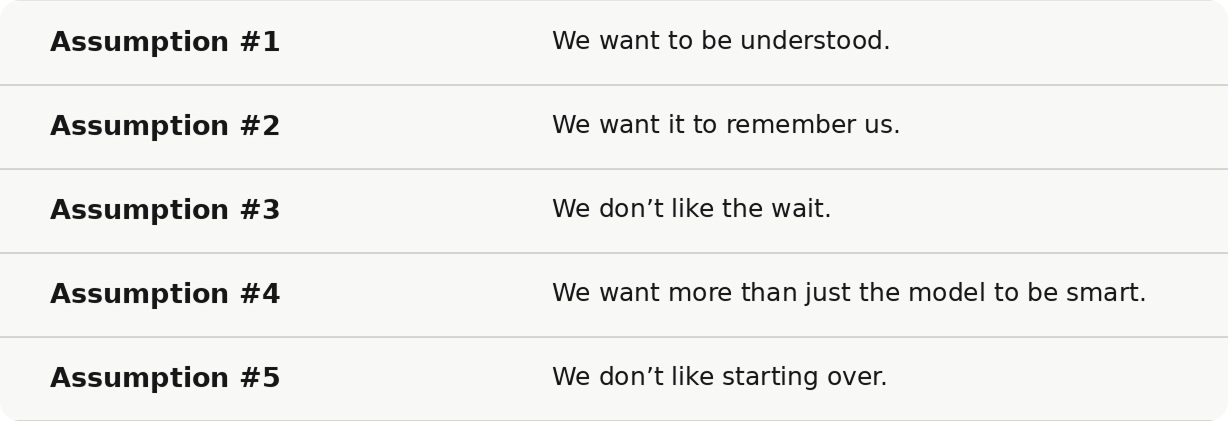 Five assumptions users bring to every AI product: Assumption #1 we want to be understood, Assumption #2 we want it to remember us, Assumption #3 we don't like the wait, Assumption #4 we want more than just the model to be smart, Assumption #5 we don't like starting over. A Product with Attitude framework for AI product designers and builders.