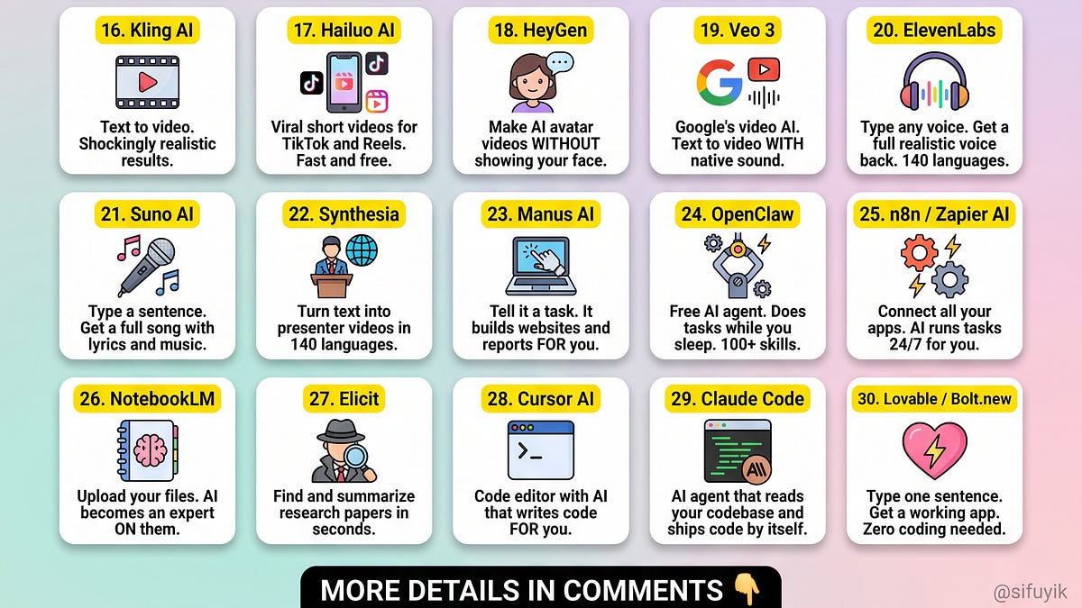 30 AI Tools You Need To Know in 2026 - by Sifu Yik Chan