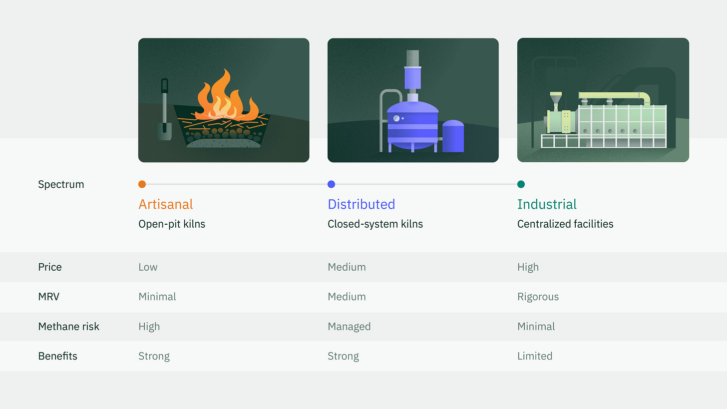 Biochar quality is a spectrum. Where you draw the line is about to move.