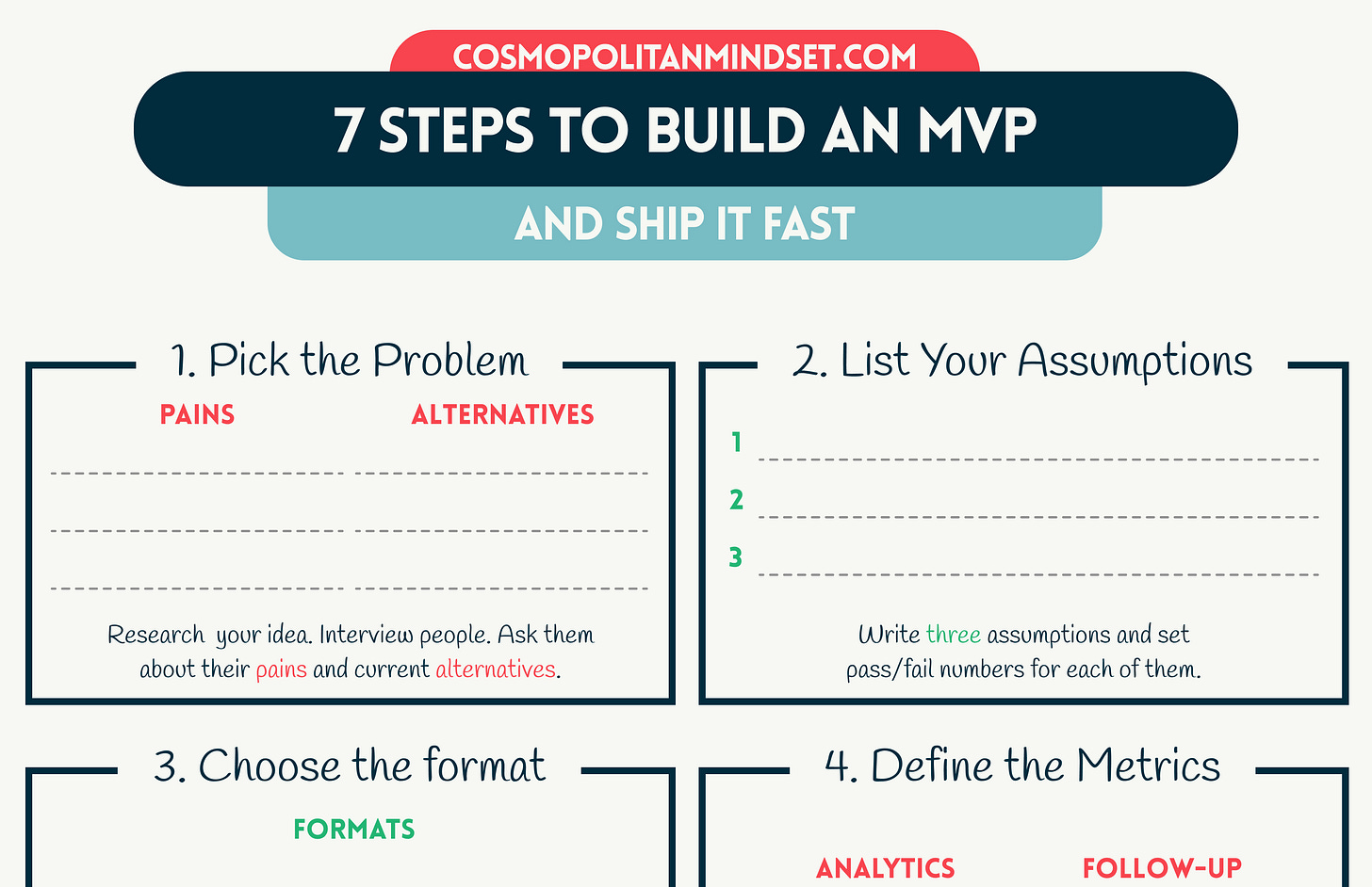7 Steps to Build a Minimum Viable Product — Infographic Preview