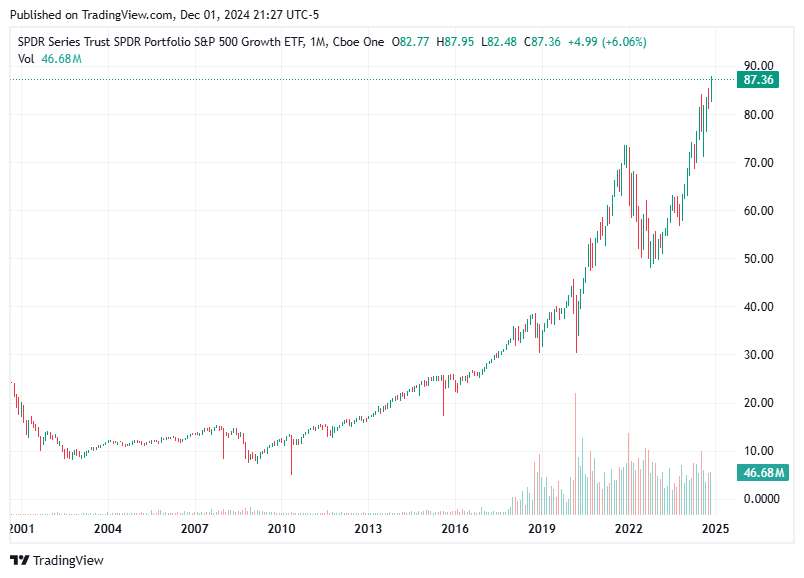 TradingView chart TradingView chart
