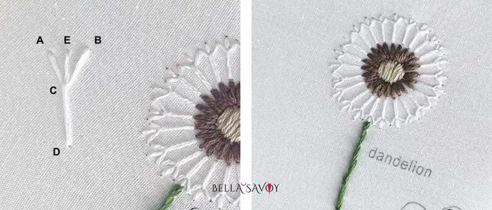 close up of dandelion center. Finished dandelion embroidery on the right