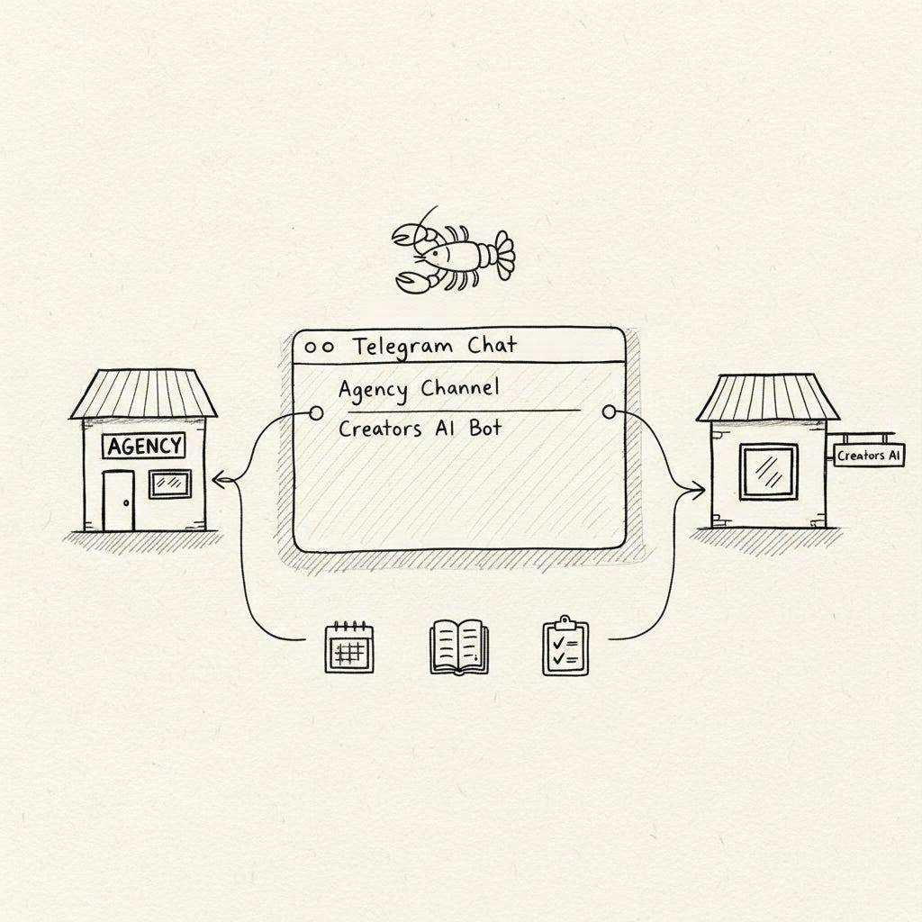 Two businesses, one Telegram chat: the Hermes operator stack