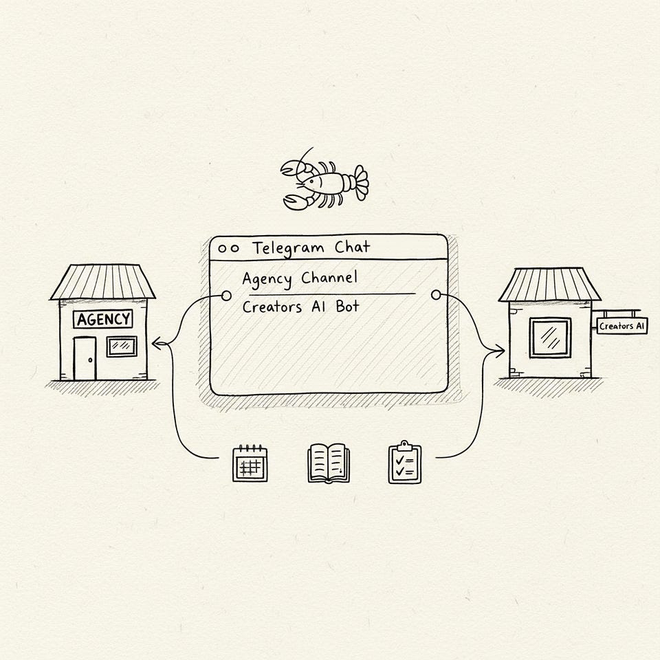 Newsletter artwork for “I rebuilt my OpenClaw setup on Hermes + GPT-5.5”