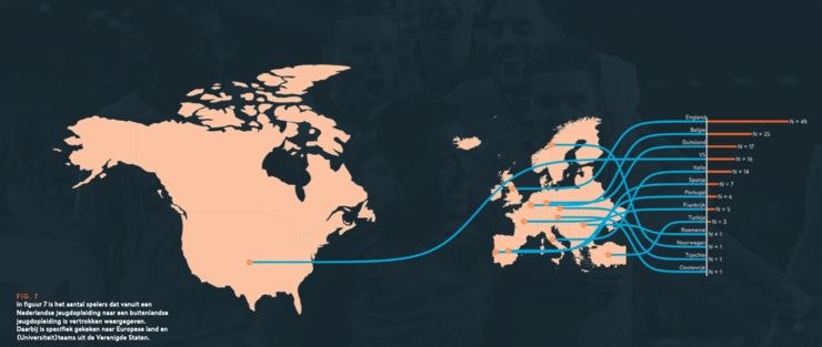 Gráfico del estudio 