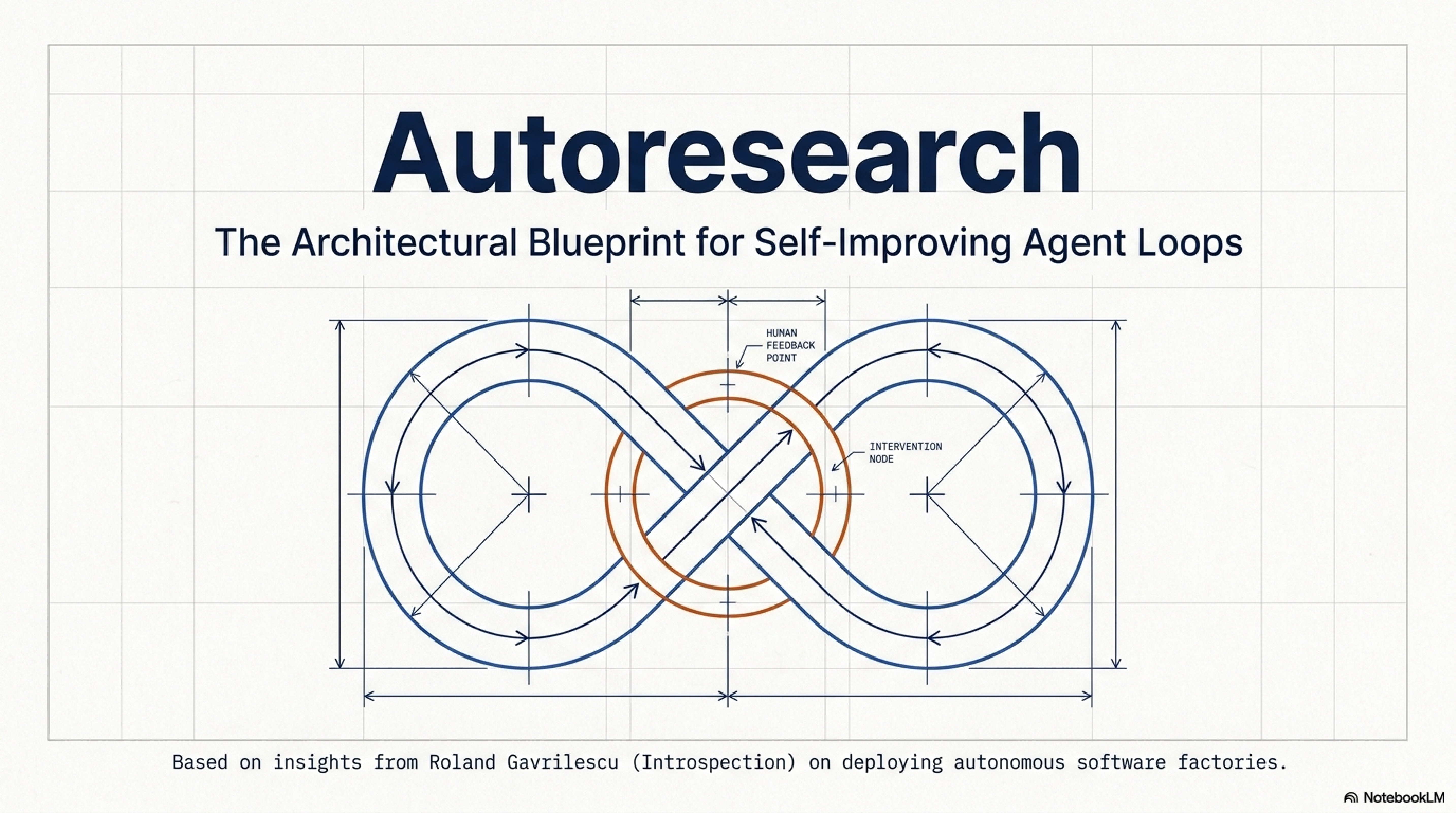 Autoresearch: The feedback loop behind self-improving agents