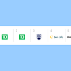 This Week in Canadian Money: The Sunshine List is out