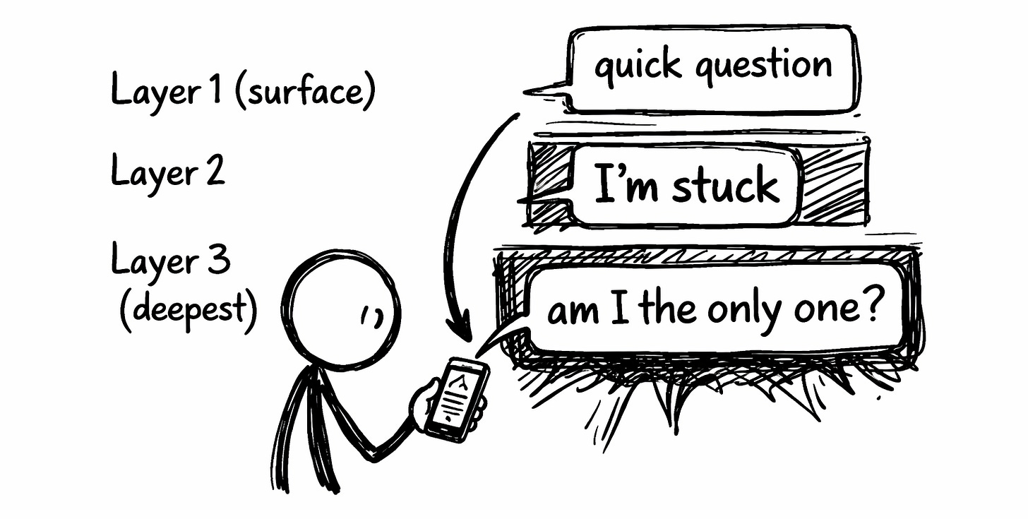 Whiteboard-style illustration of a stick figure with two speech bubbles: a small one reading “quick question about tools” and a large bursting one saying “I’m terrified I’m already too late,” representing hidden anxiety in audience communication.