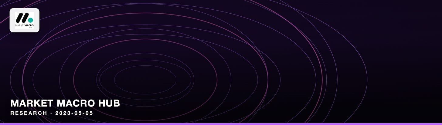 Market Macro Hub