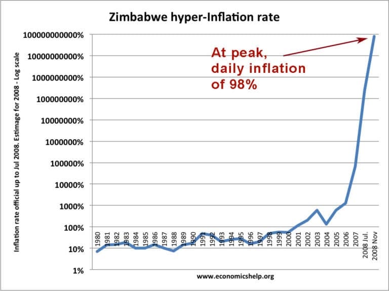 Horibble Inflation Easy and quick tip for surviving hyper inflation