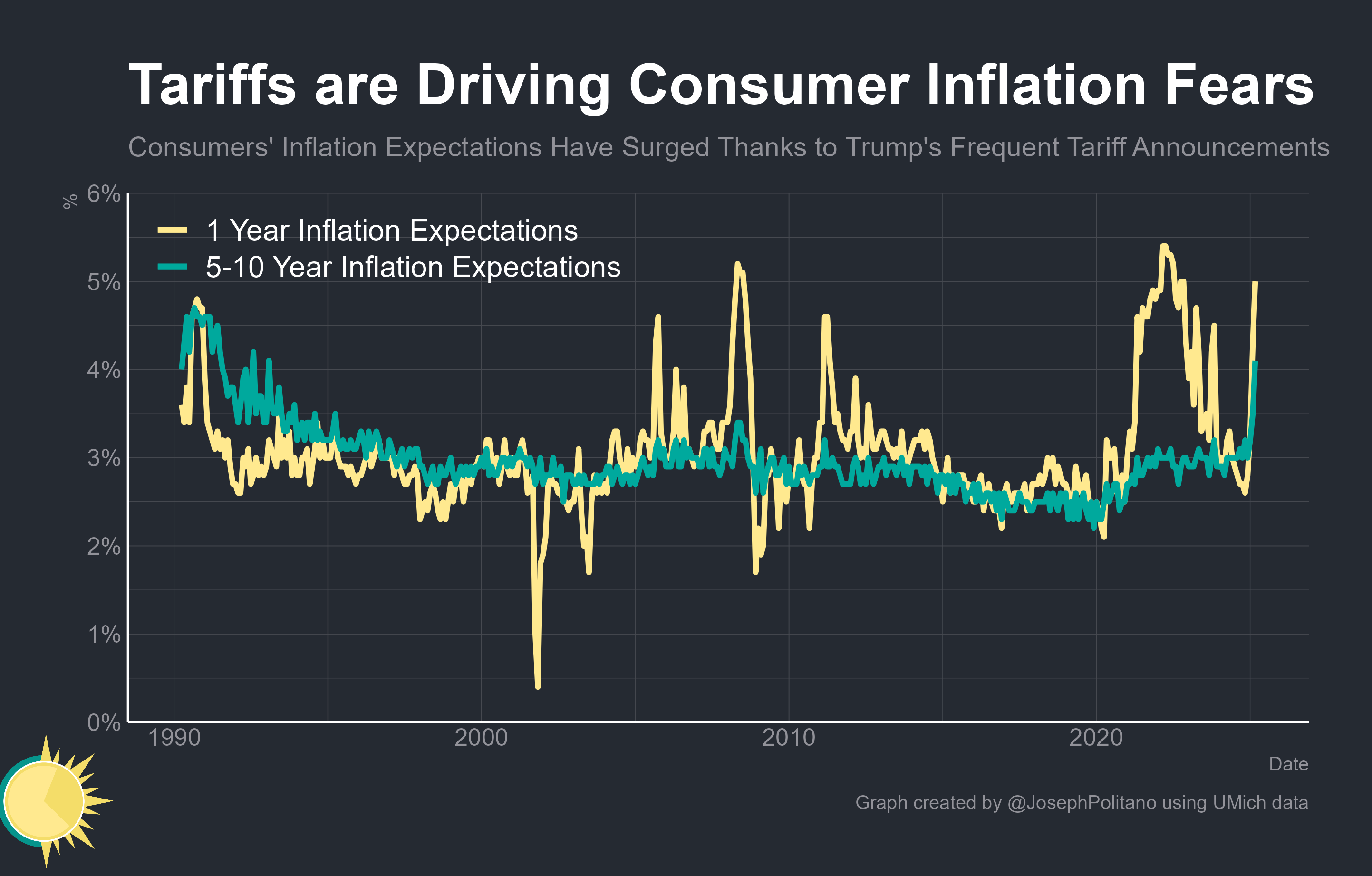 The Cost of Tariff Chaos - by Joseph Politano