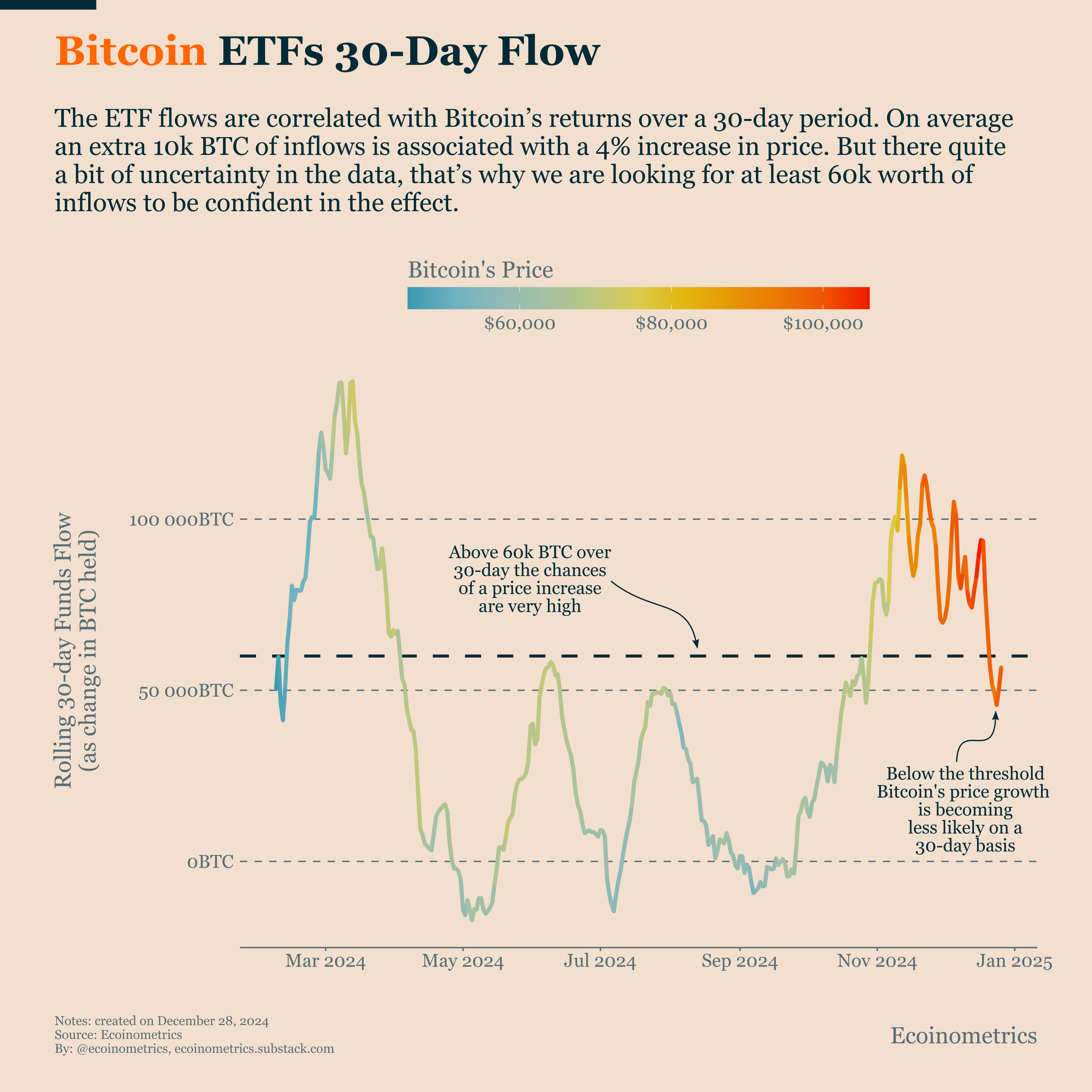 Bitcoin: an Outstanding Performance in 2024