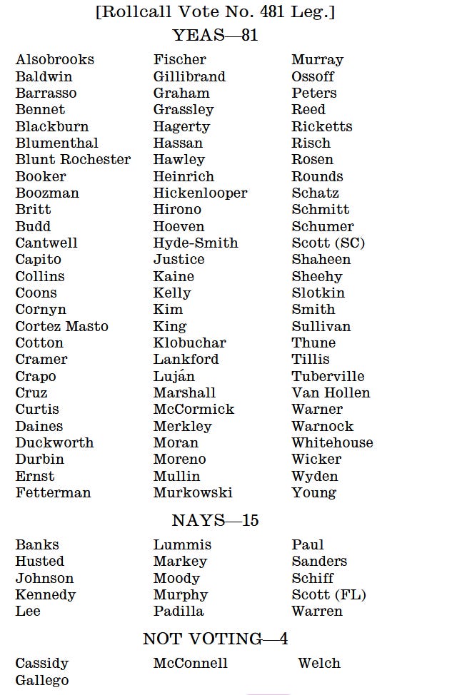 Roll Call Vote on Senate Amendment 3142