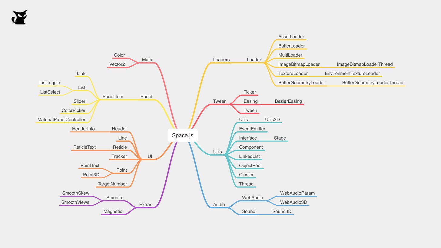 Space.js