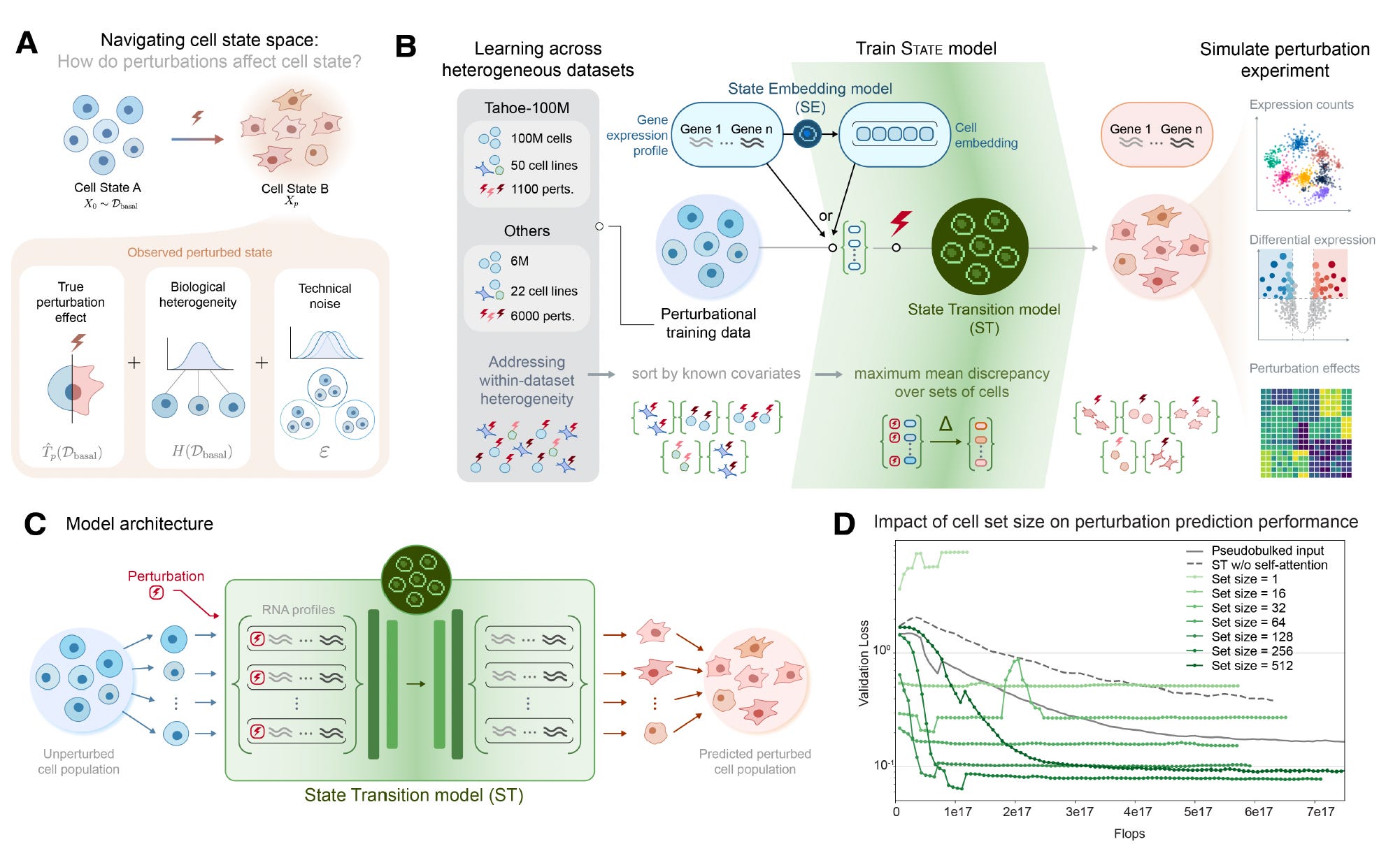 DeepMind's AlphaGenome, Microsoft AI's MAI-DxO, Arc Institute's
