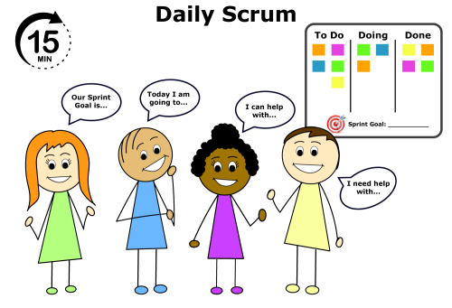 The Daily Scrum