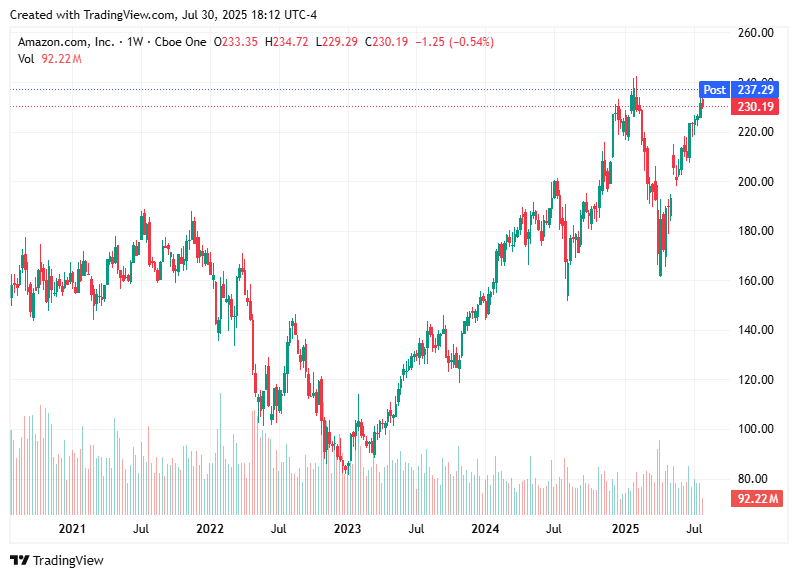 TradingView chart TradingView chart