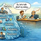 Why Salary Negotiation Advice Often Comes Too Late