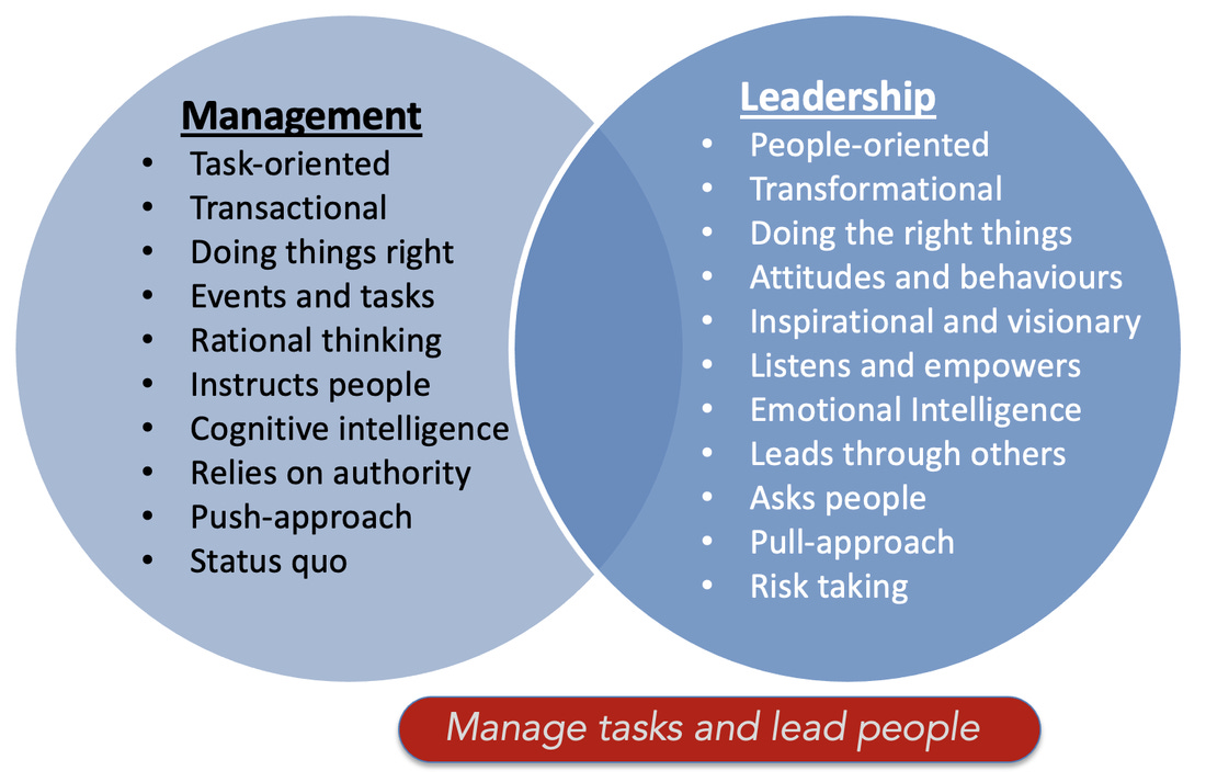 What are the differences between management and leadership ...