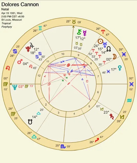 Dolores Cannon Natal Chart