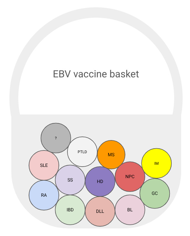 Preventing multiple sclerosis by vaccination