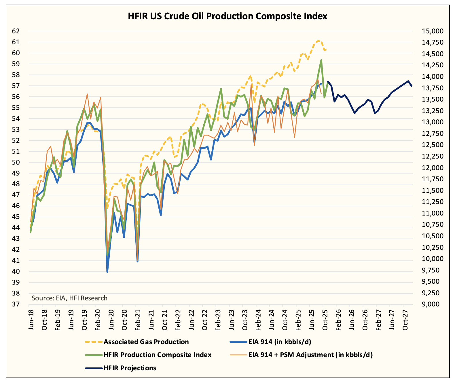 US Crude Oil Production Has Peaked And Why This Is Important For The ...