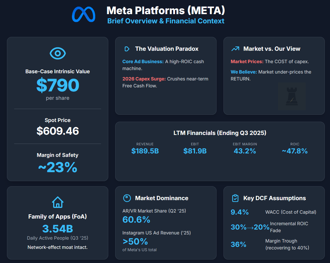 Inside Meta’s $1.45t Valuation: Facebook, Instagram, And Whatsapp