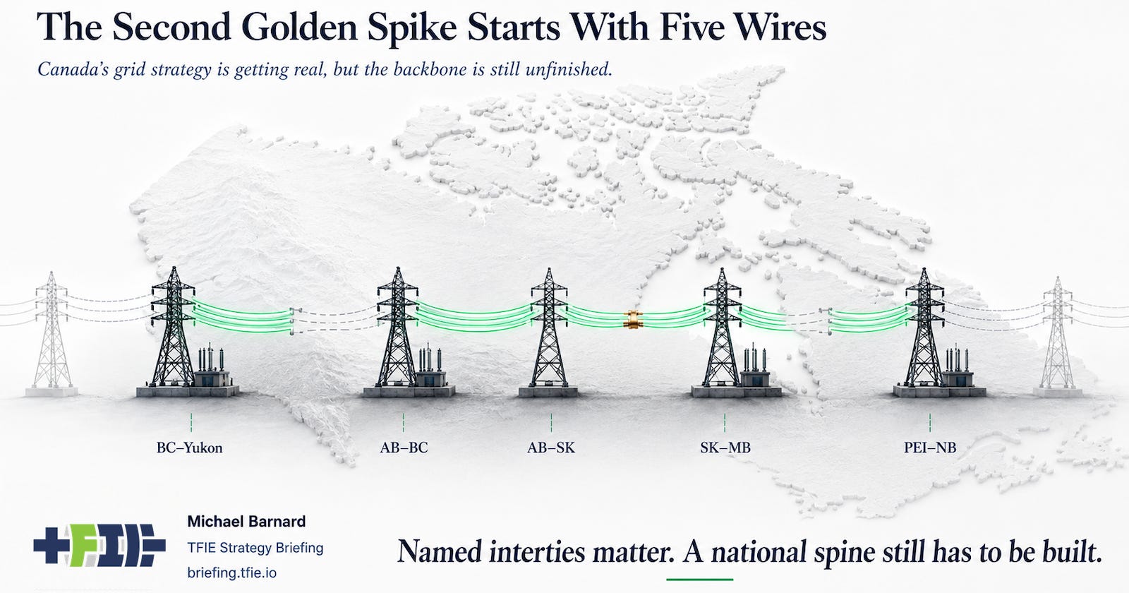 Embossed Canada map with five energized transmission interties and an unfinished national grid spine.
