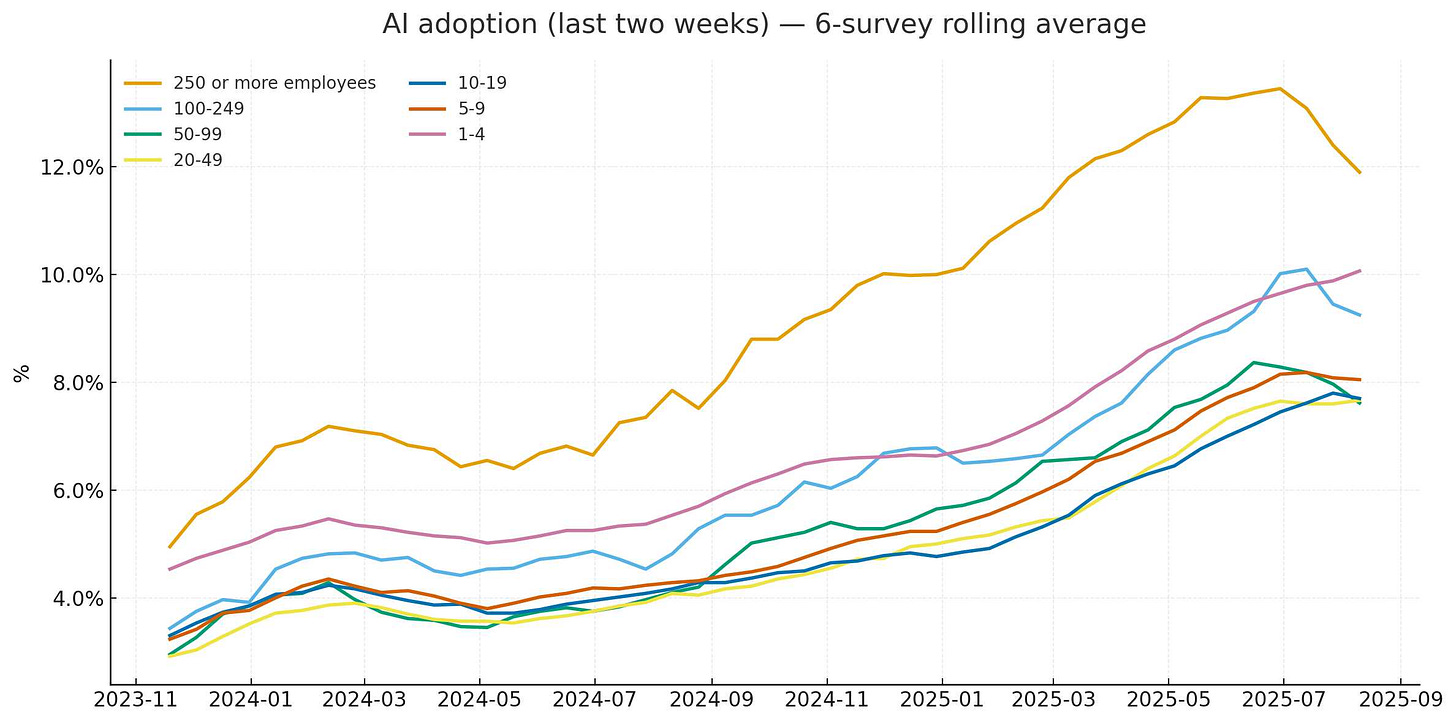Second chart. This time the lines are basically an exact match for the Apollo one. Second chart. This time the lines are basically an exact match for the Apollo one.