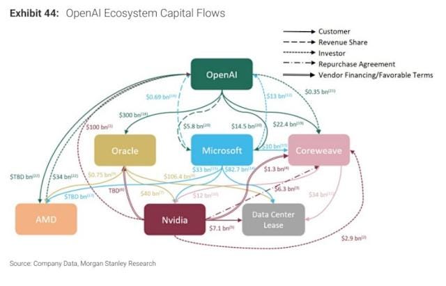 Morgan Stanley says the colossal AI spending spree could pay for itself by  2028