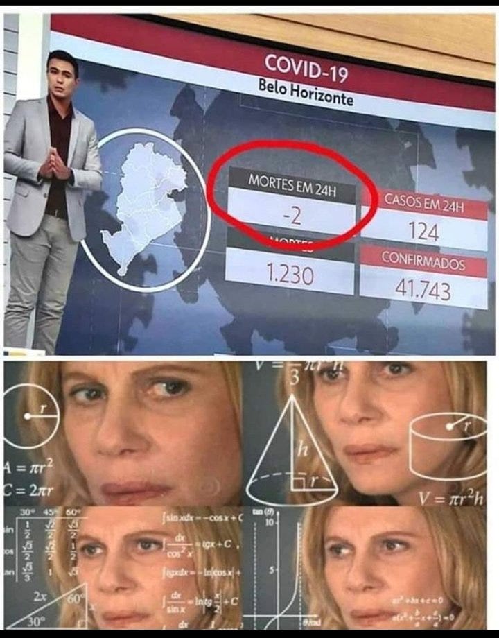 imagem que mostra um jornalista apresentando o jornal apresentando dados da COVID num jornal de BH. Nele, apresenta-se que BH teve -2 mortes por COVID em 24 horas. imagem que mostra um jornalista apresentando o jornal apresentando dados da COVID num jornal de BH. Nele, apresenta-se que BH teve -2 mortes por COVID em 24 horas.