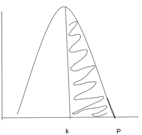 Normal Distribution