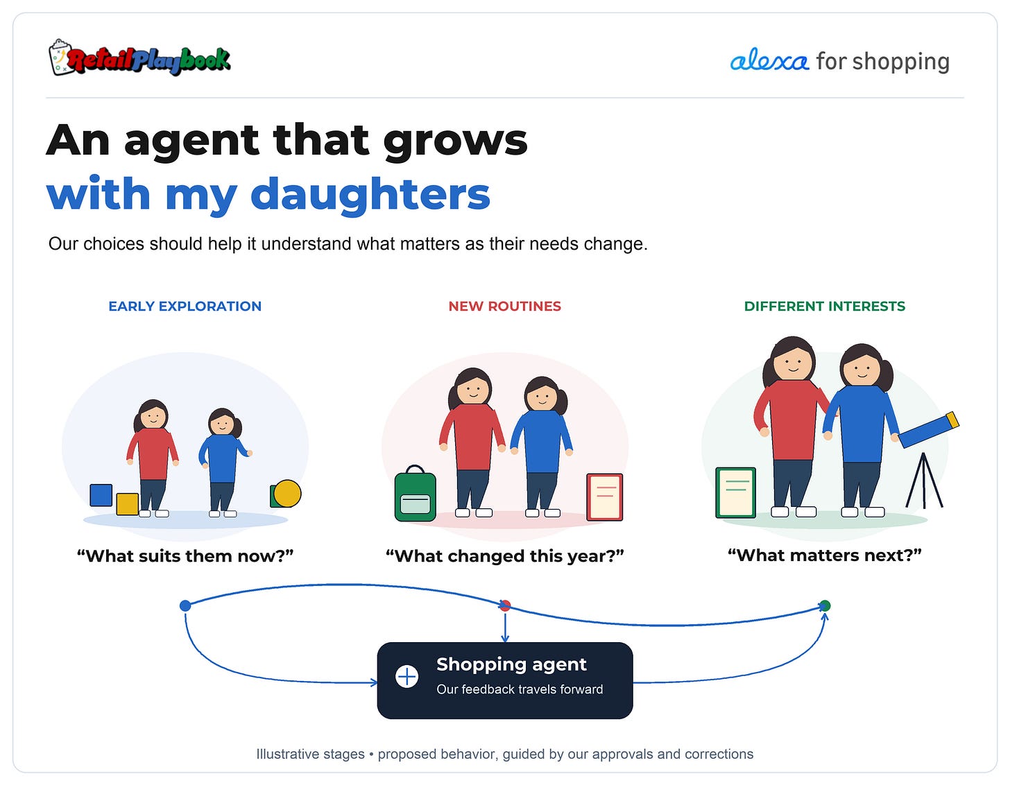 A shopping agent that grows with us: illustrative cover A shopping agent that grows with us: illustrative cover